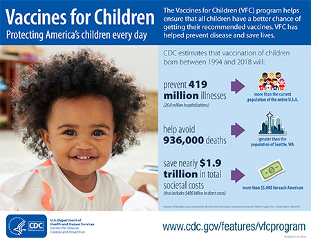 CDC Vaccines for Children